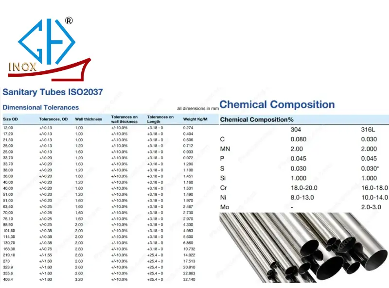 Tiêu chuẩn ống inox vi sinh ISO 2037