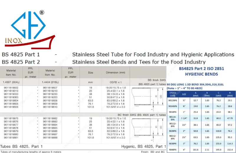 Tiêu chuẩn ống inox vi sinh BS 4825