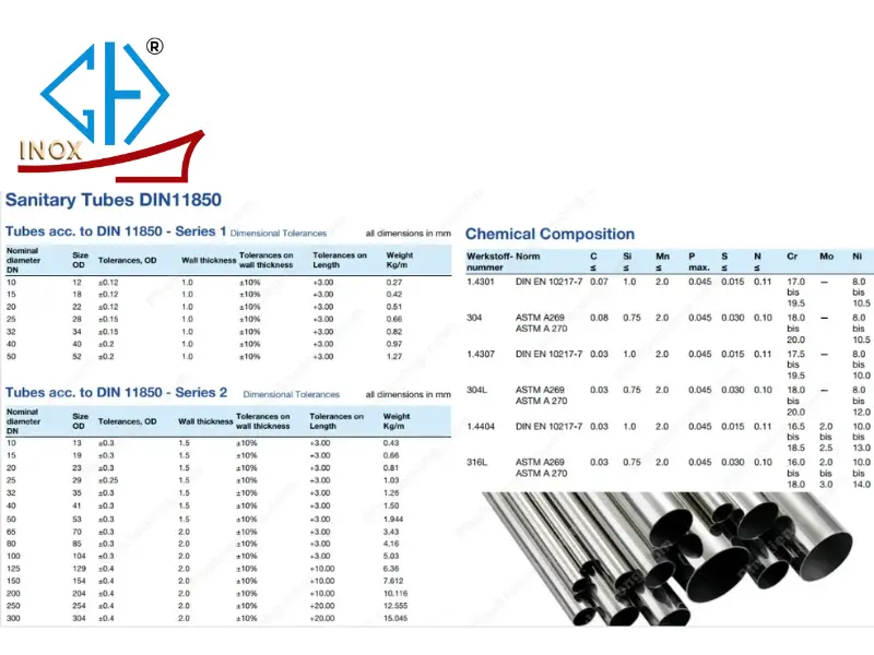Bảng tiêu chuẩn ống inox vi sinh DIN 11850