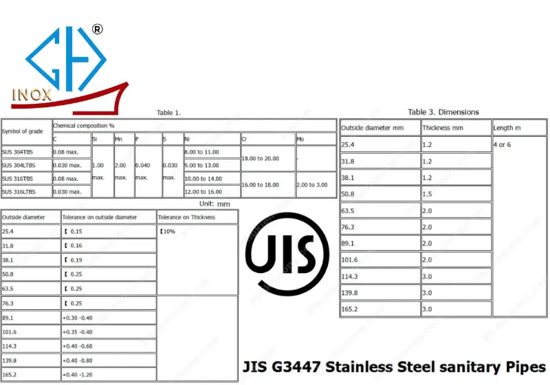 Tiêu chuẩn ống inox vi sinh JIS G3447