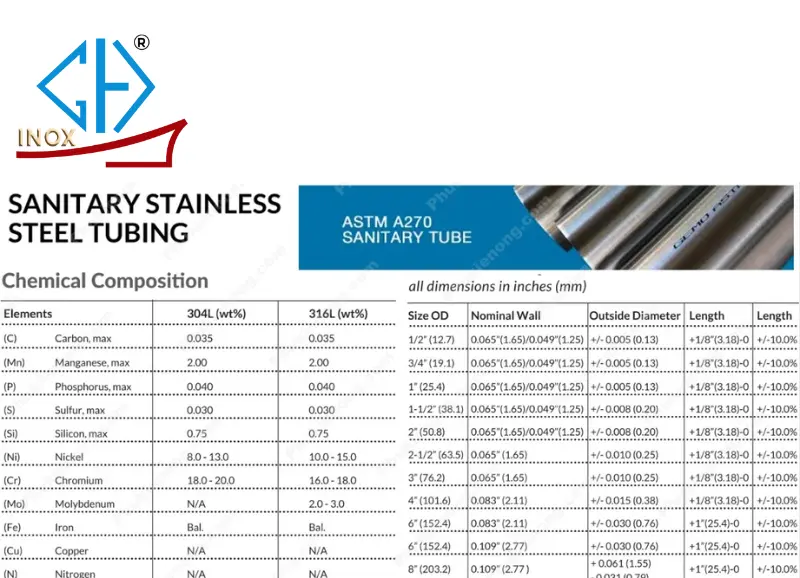 Tiêu chuẩn ống inox vi sinh ASTM A270